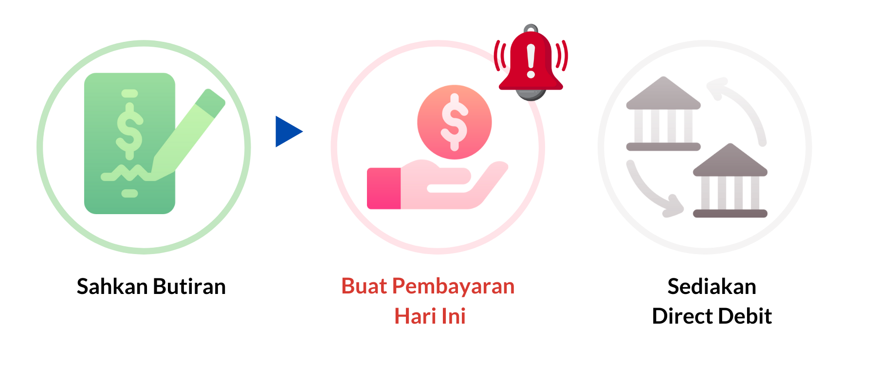 direct-lending-system