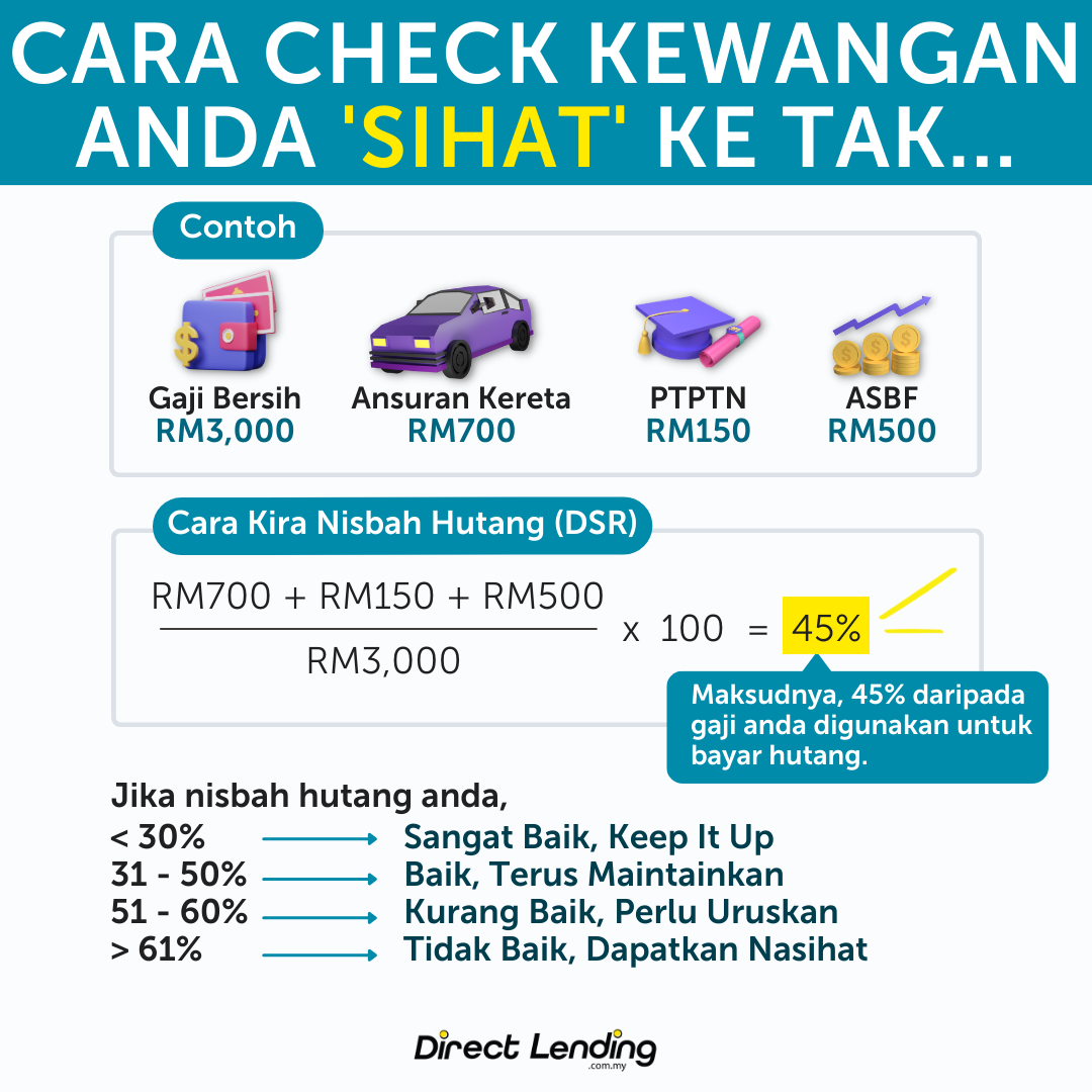 pinjaman koperasi kerajaan terbaik untuk blacklist ccris ctos akpk saa