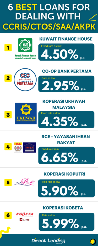 loan koperasi malaysia