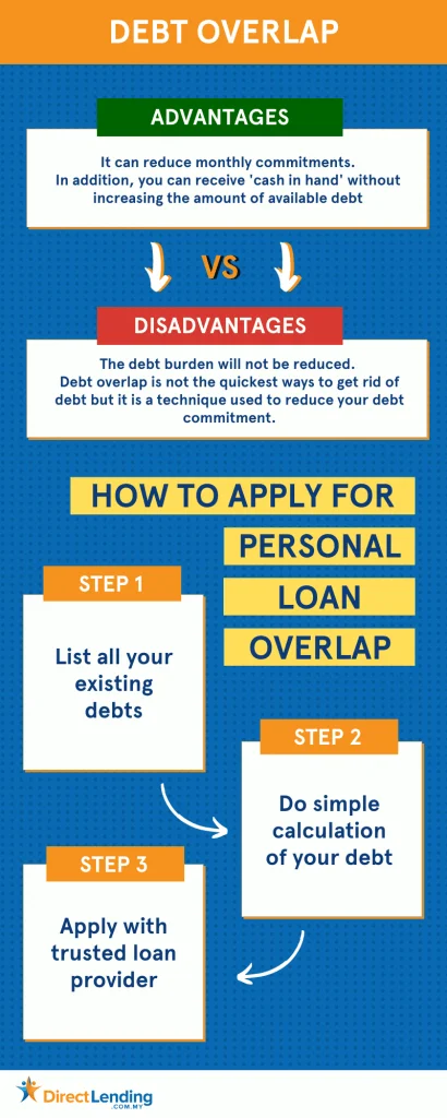 overlap_loan_2_direct_lending