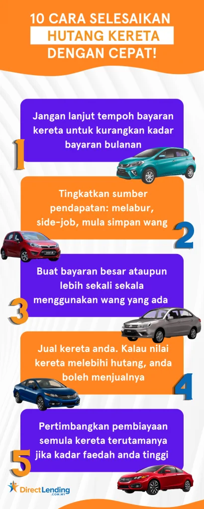 cara selesaikan hutang kereta dengan cepat