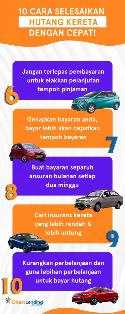 cara selesaikan hutang kereta dengan cepat