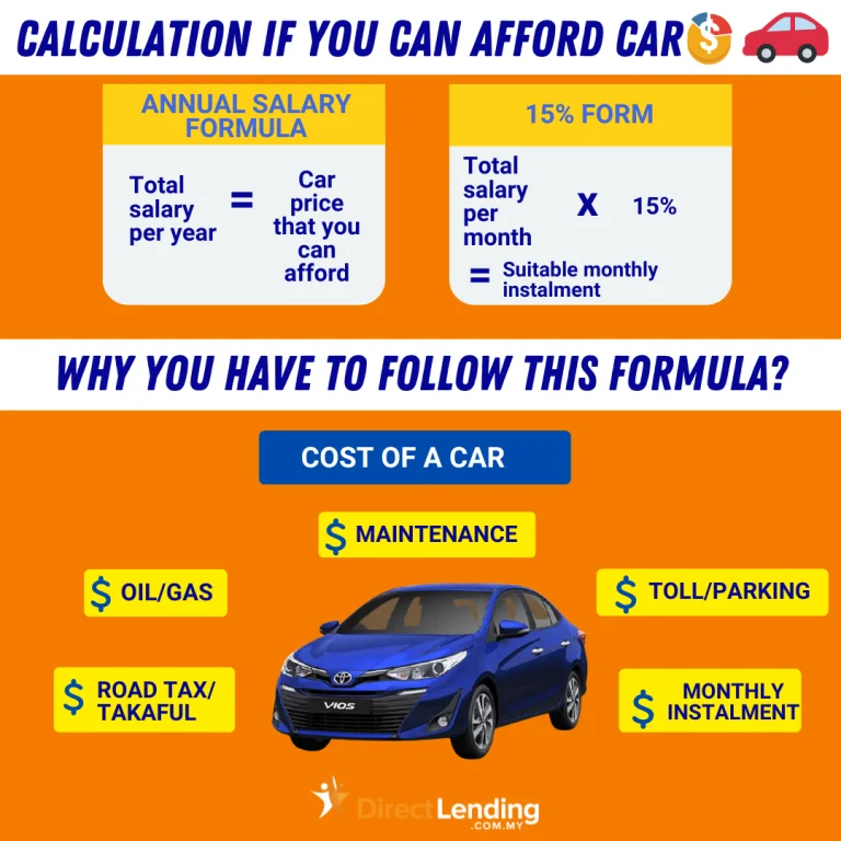 How To Count Your Car Loan Ability 