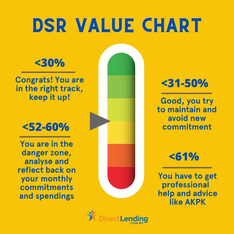 what is dsr