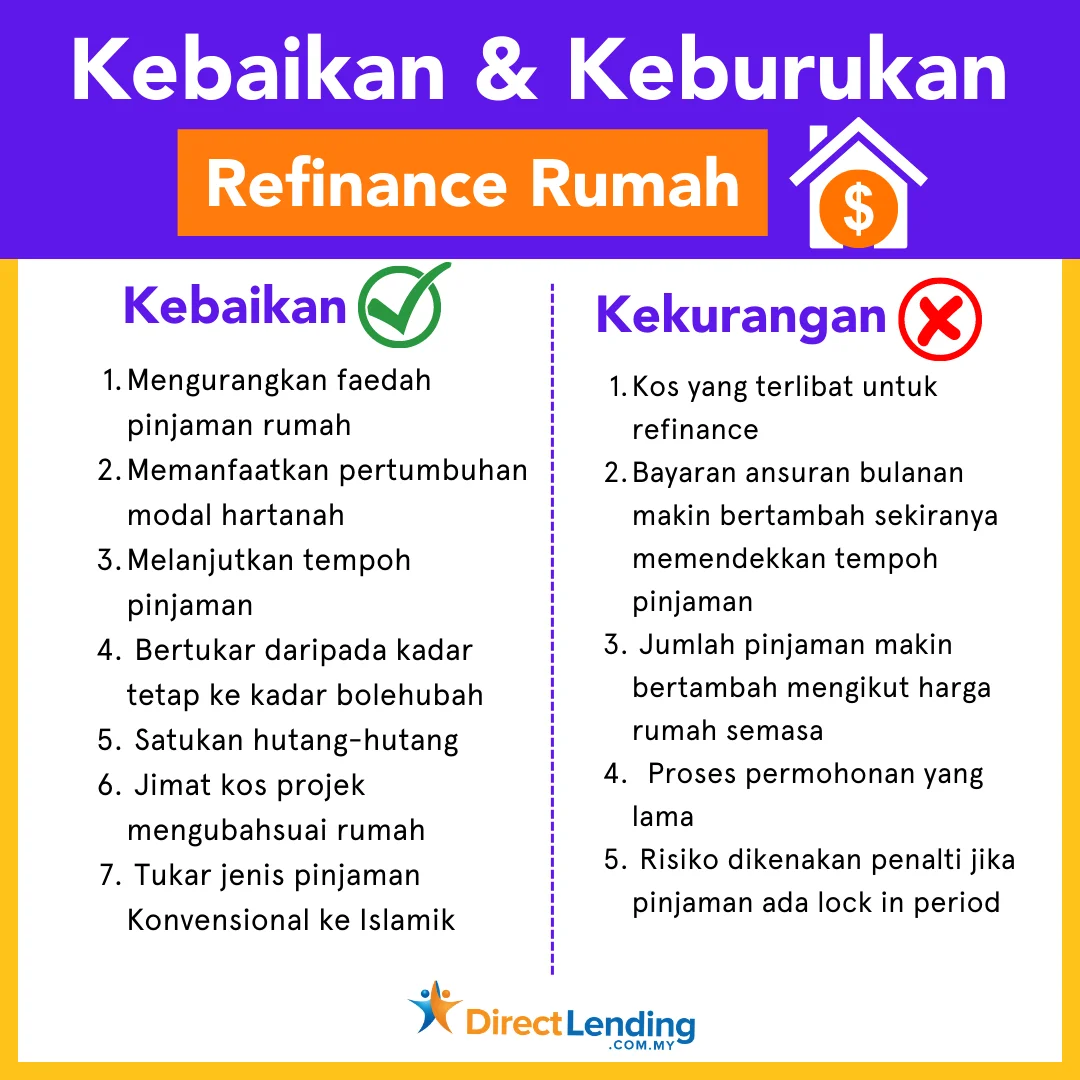 refinance rumah lpssa