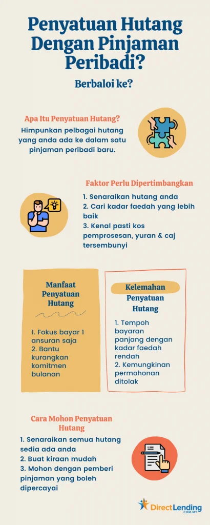 penyatuan hutang