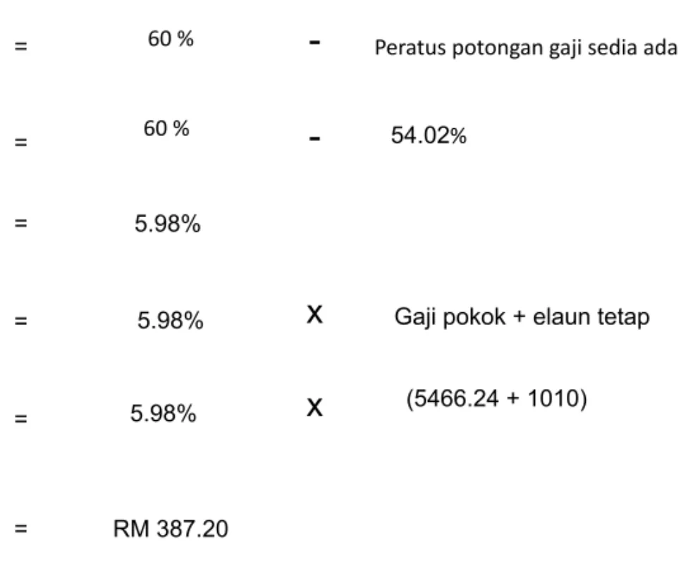 cara kira kelayakan maksimum pinjaman