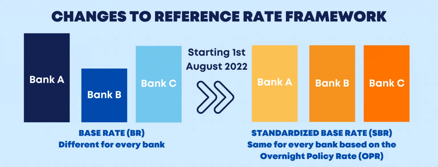 reference rate framework