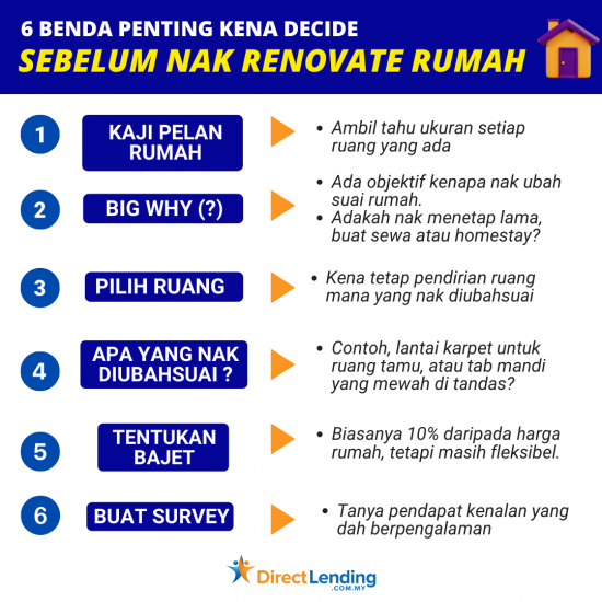 loan renovate rumah