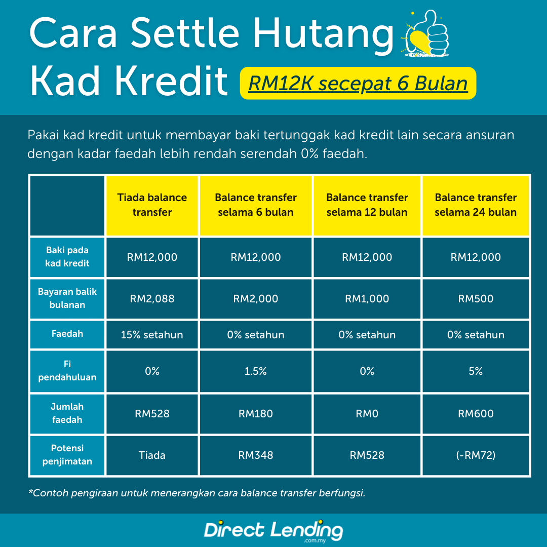 Cara Buat Balance Transfer Credit Card