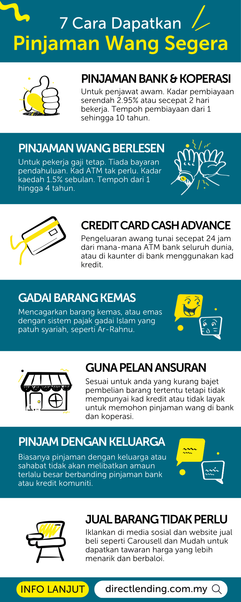 pinjam duit kecemasan wang segera 1k