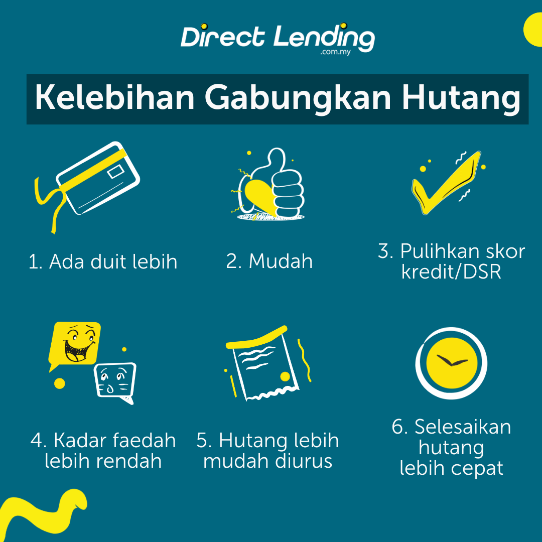 cara clear ccris dengan gabungkan hutang