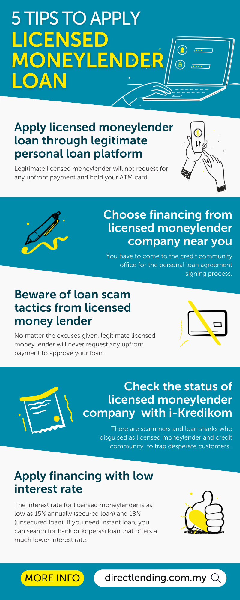 5 tips to apply moneylender loan, avoid getting scammed