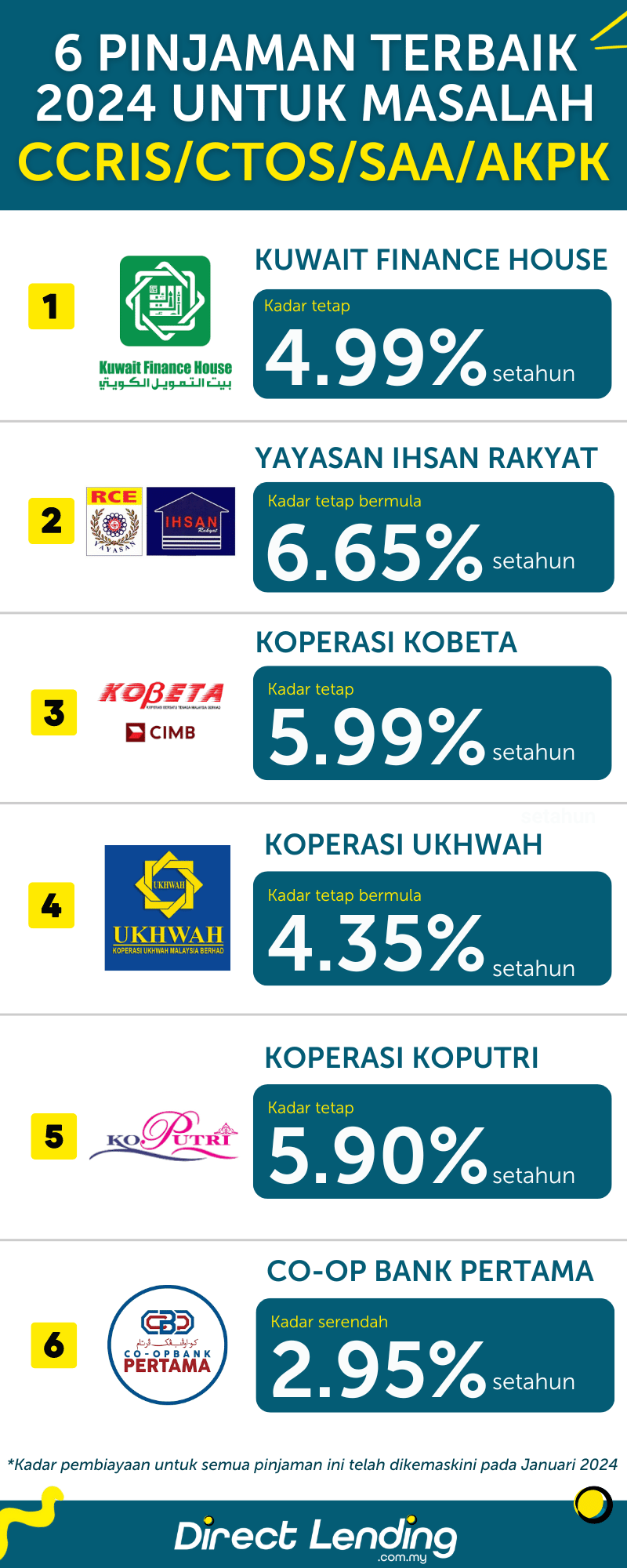 pinjaman peribadi koperasi kerajaan terbaik untuk blacklist ccris ctos akpk saa