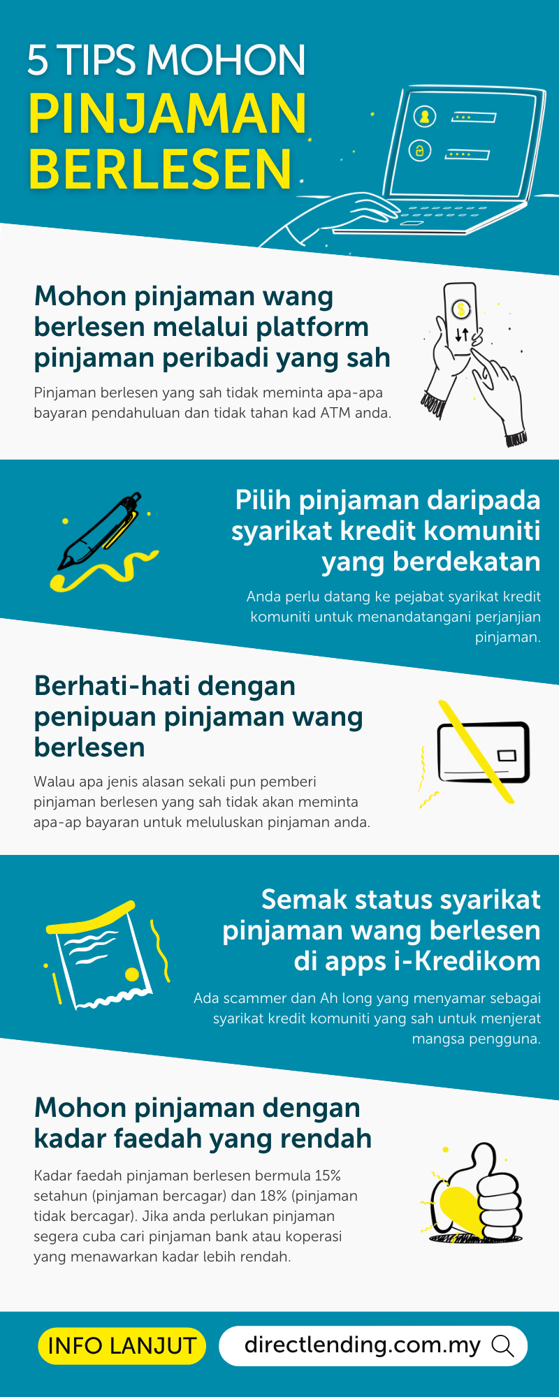 pinjaman berlesen kpkt kredit komuniti