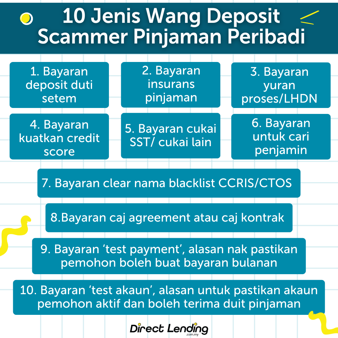 wang deposit yang diminta oleh scammer penipuan pinjaman peribadi