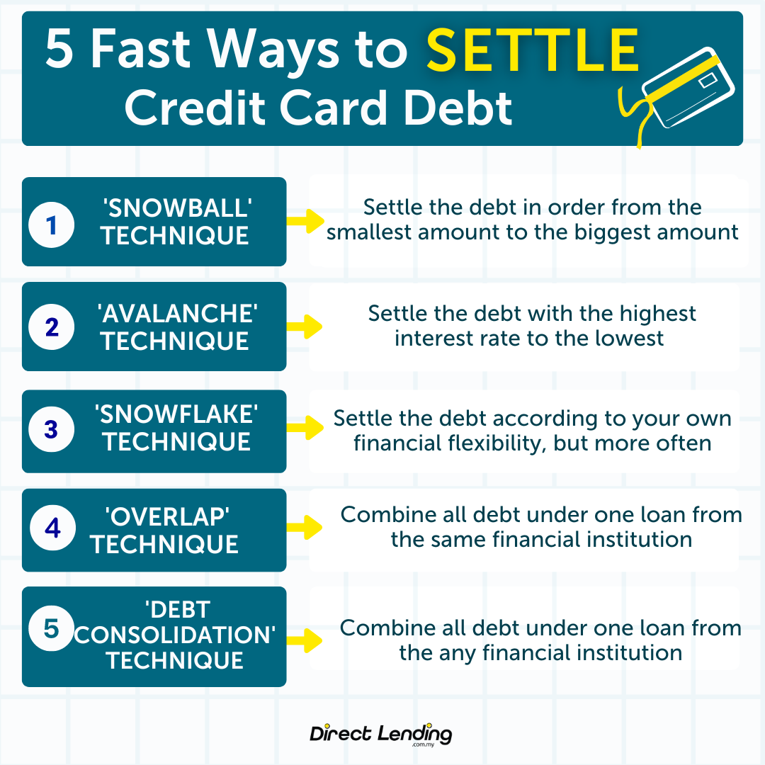 how to clear your credit card debt fast