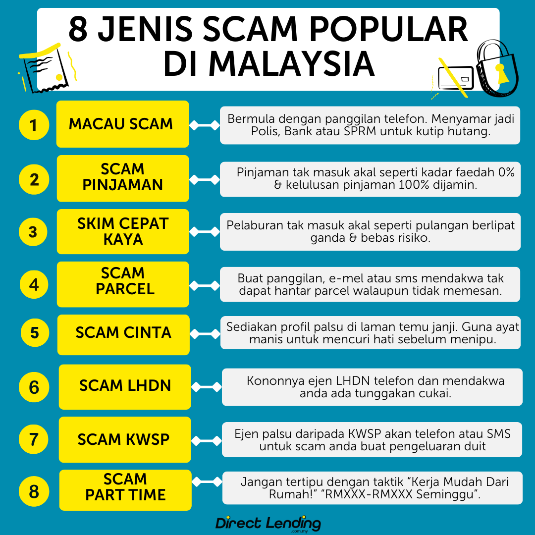 scam popular dan bahaya di Malaysia