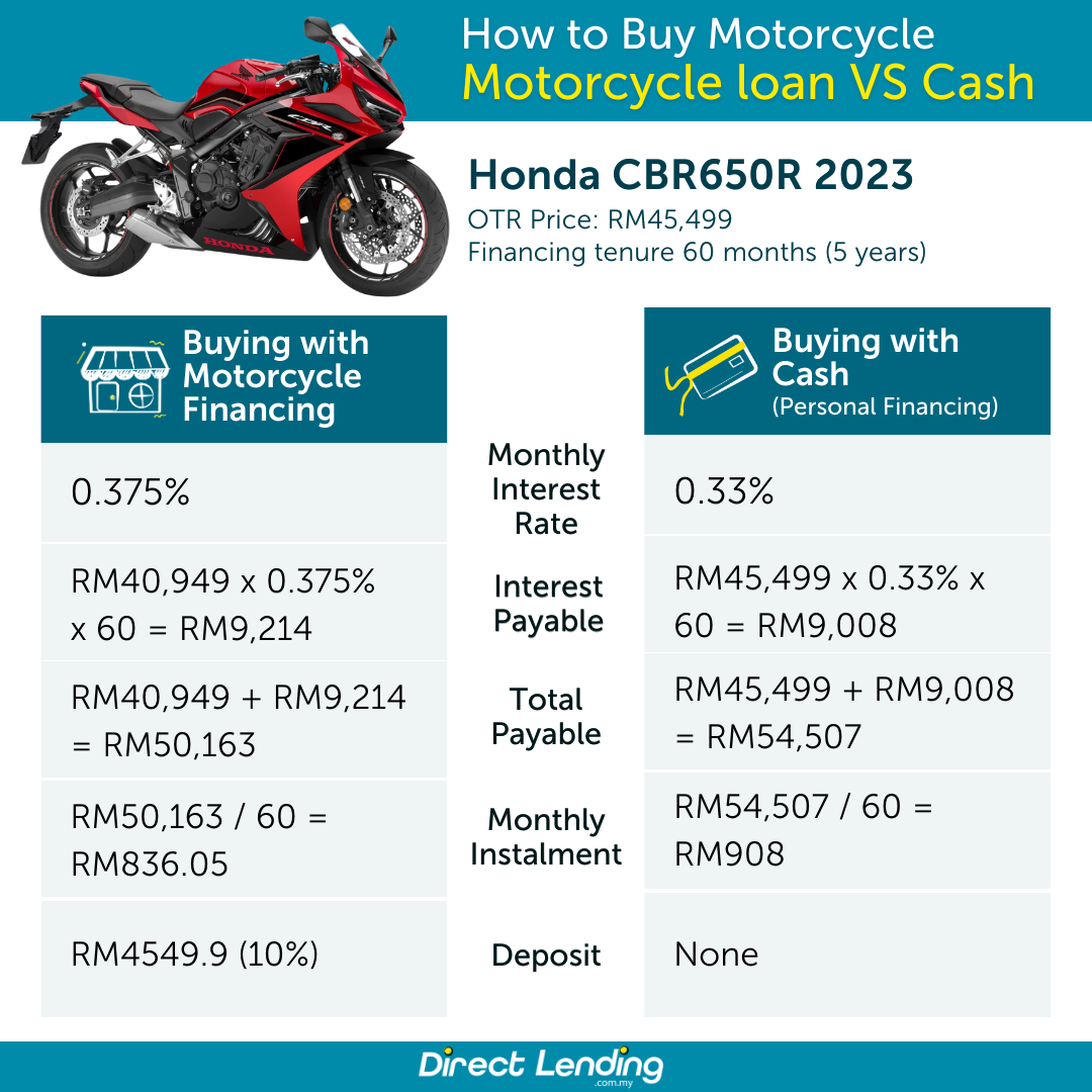Honda CBR650R (2023)