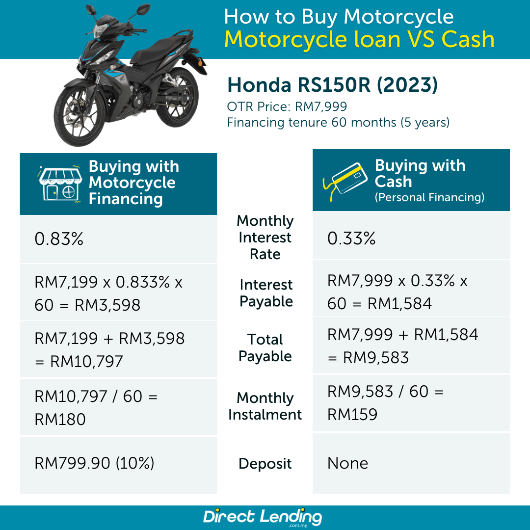 motor honda 2023