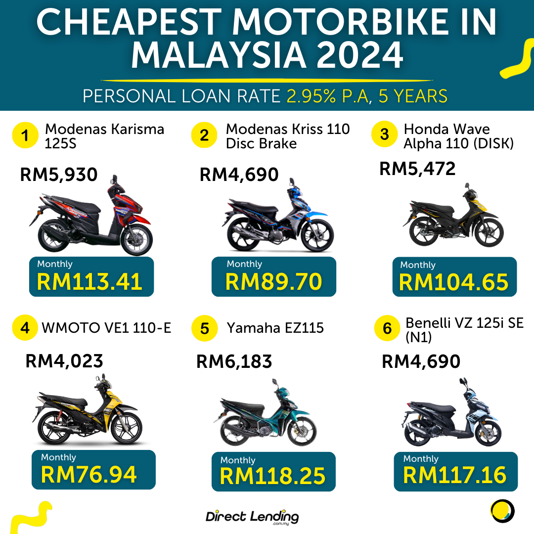 cheapest motorbike in malaysia