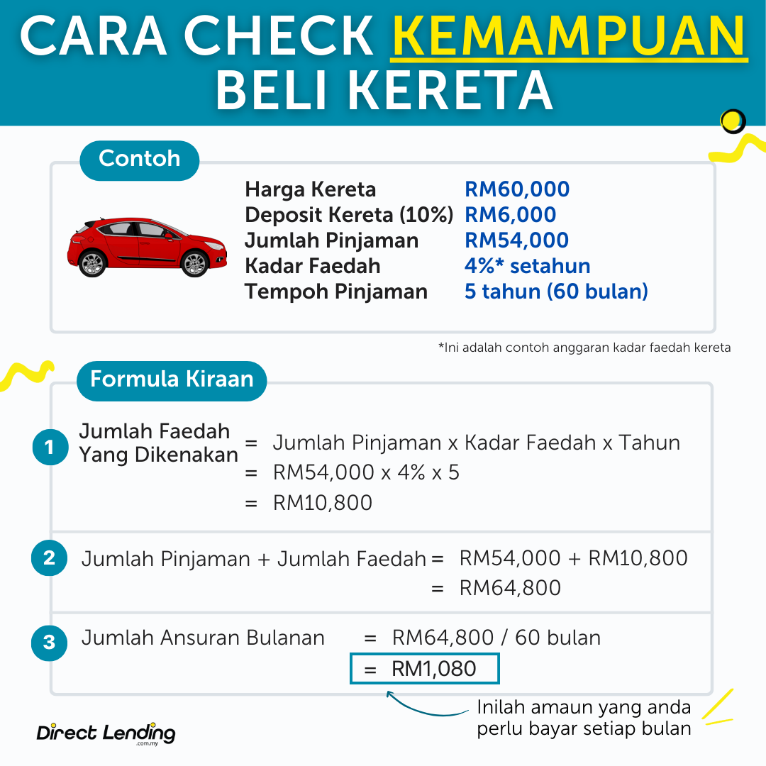 cara kira kemampuan loan kereta