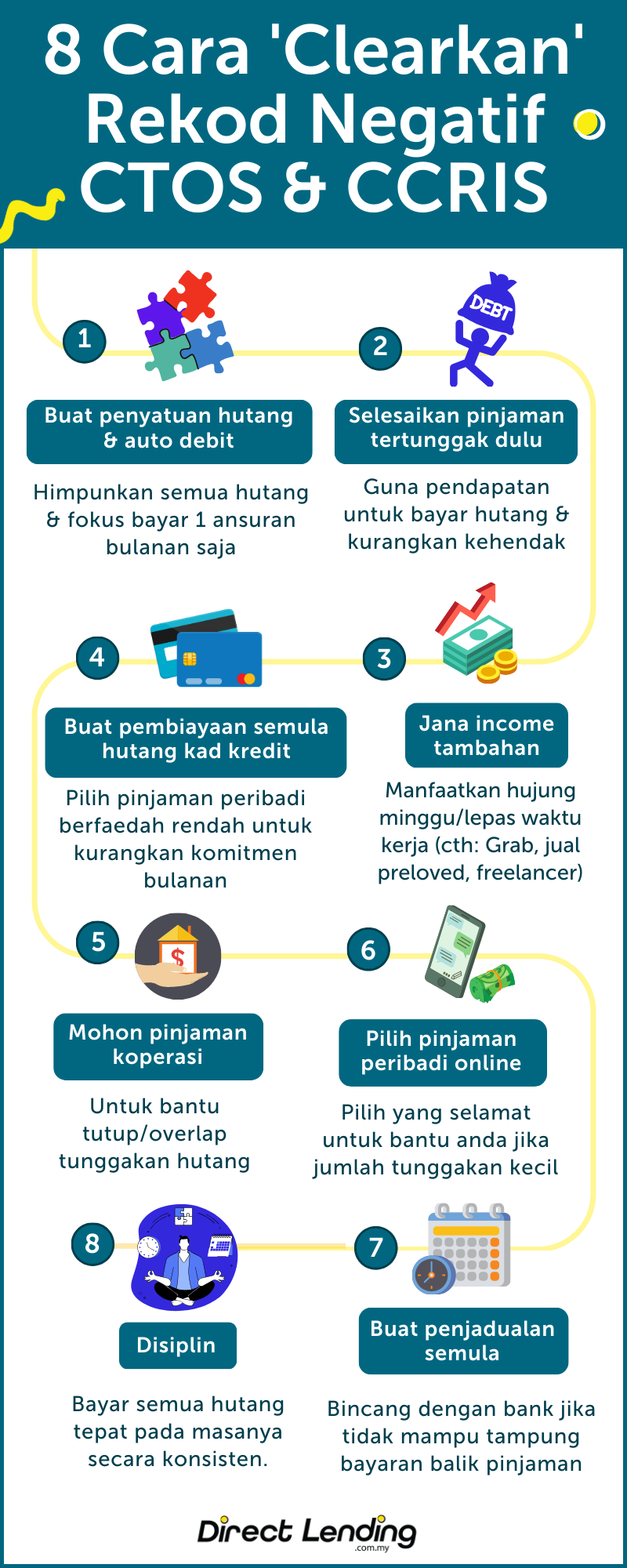 Cara Clearkan Rekod Buruk CCRIS & CTOS