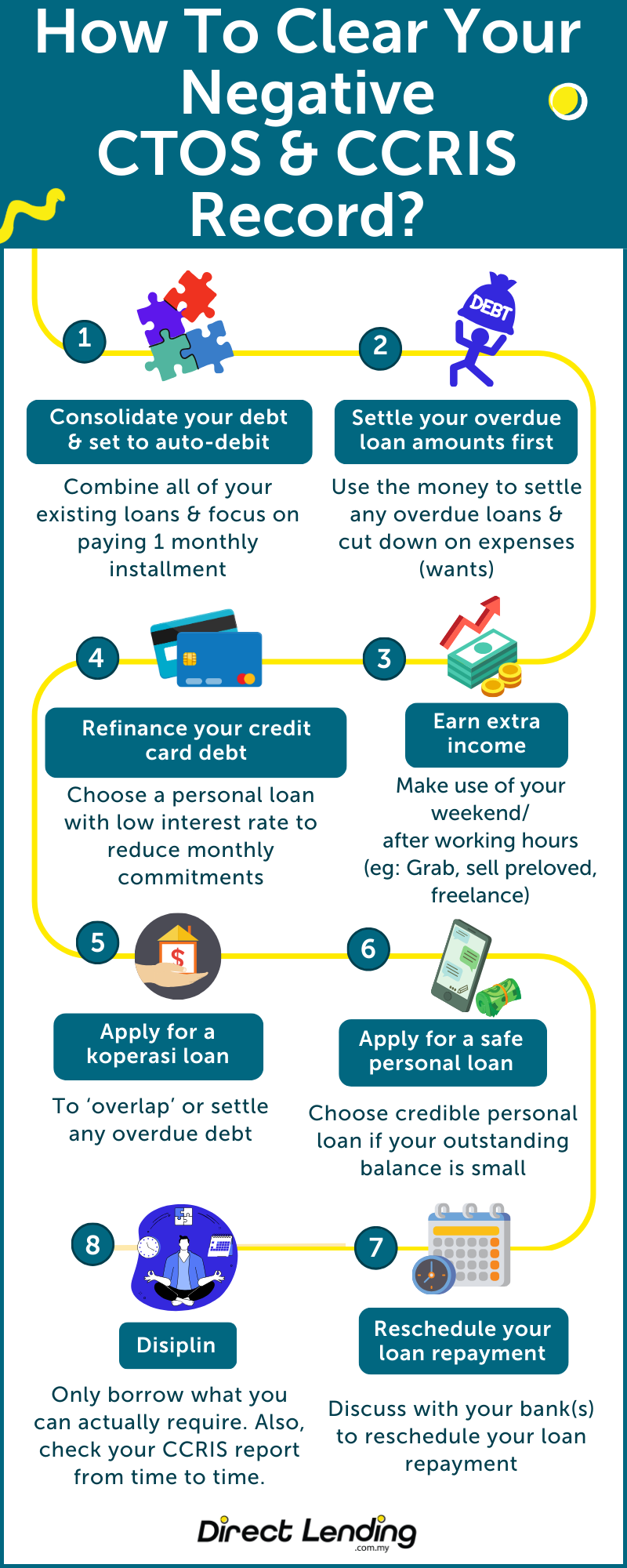 how to clear your negative ccris ctos record