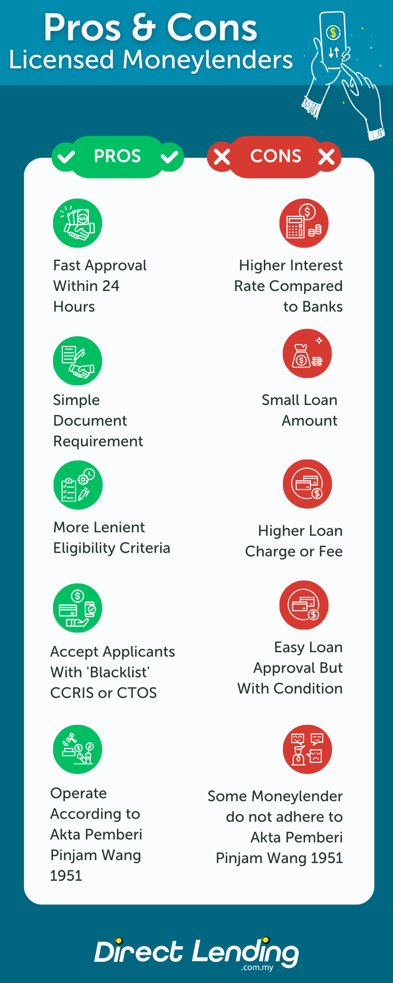 Pros and Cons Licensed Moneylender