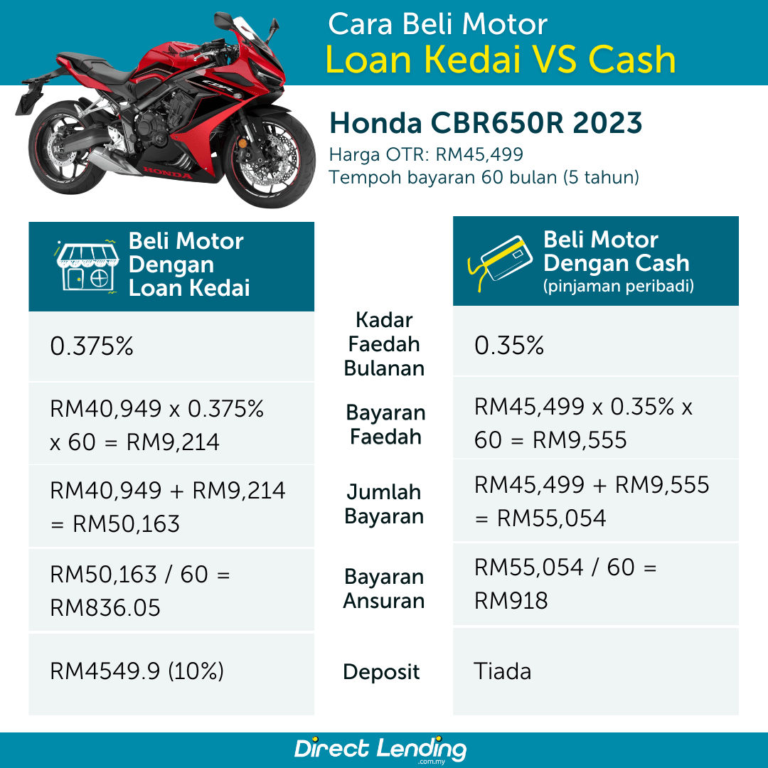 cara beli motor loan kedai