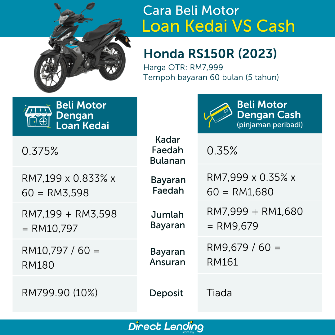 cara beli motor loan kedai atau cash - direct lending