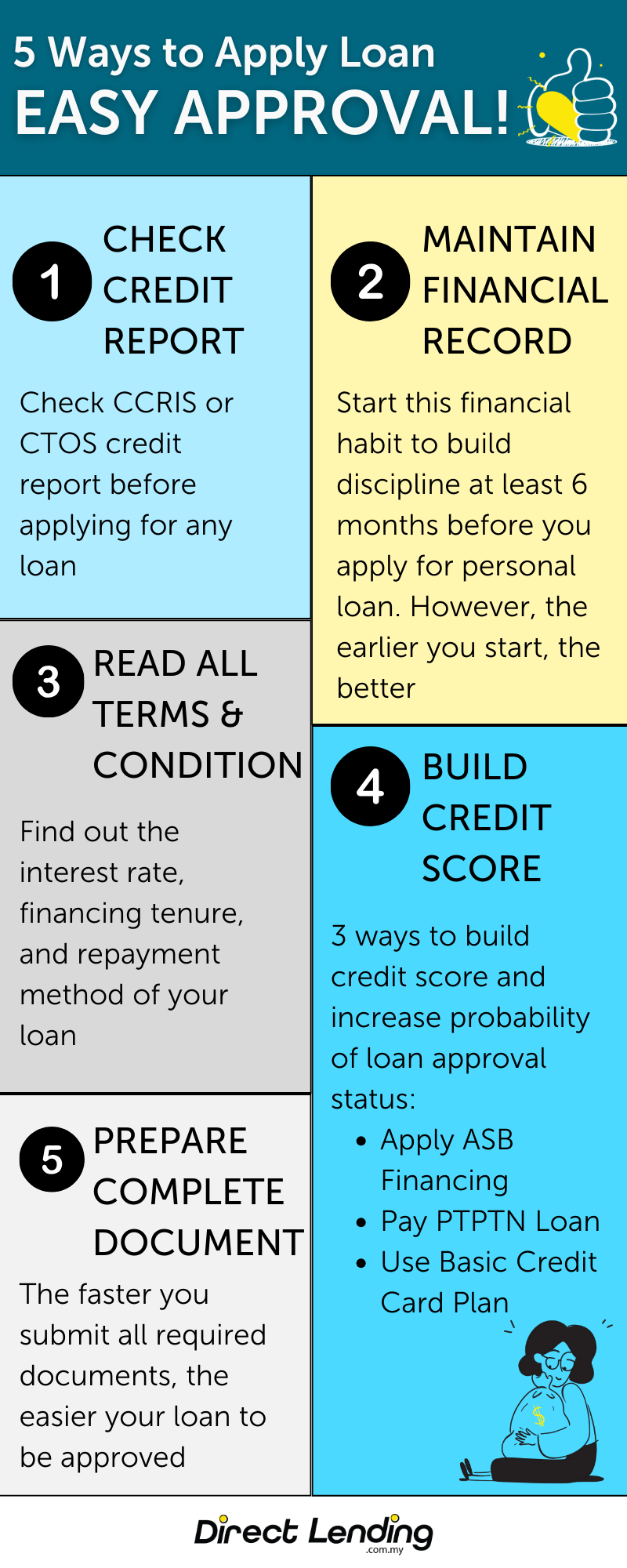 How to apply loan fast and easy approval
