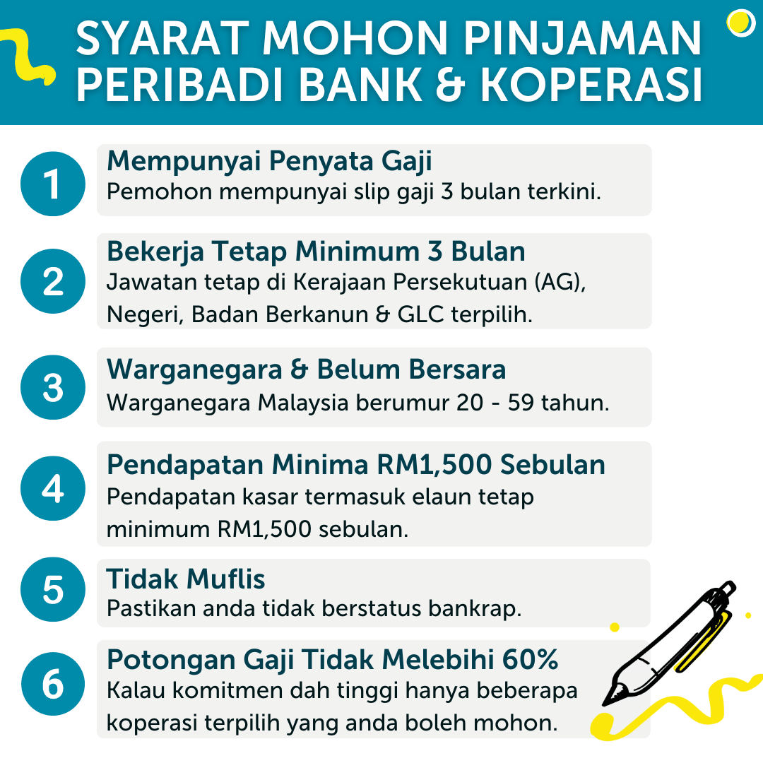 semak kelayakan pinjaman peribadi