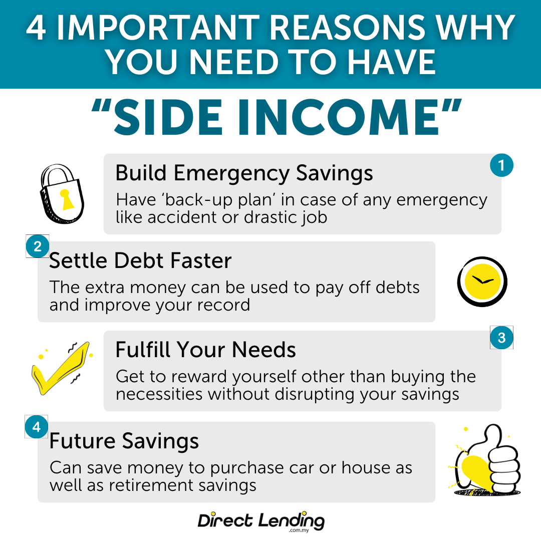 side income malaysia