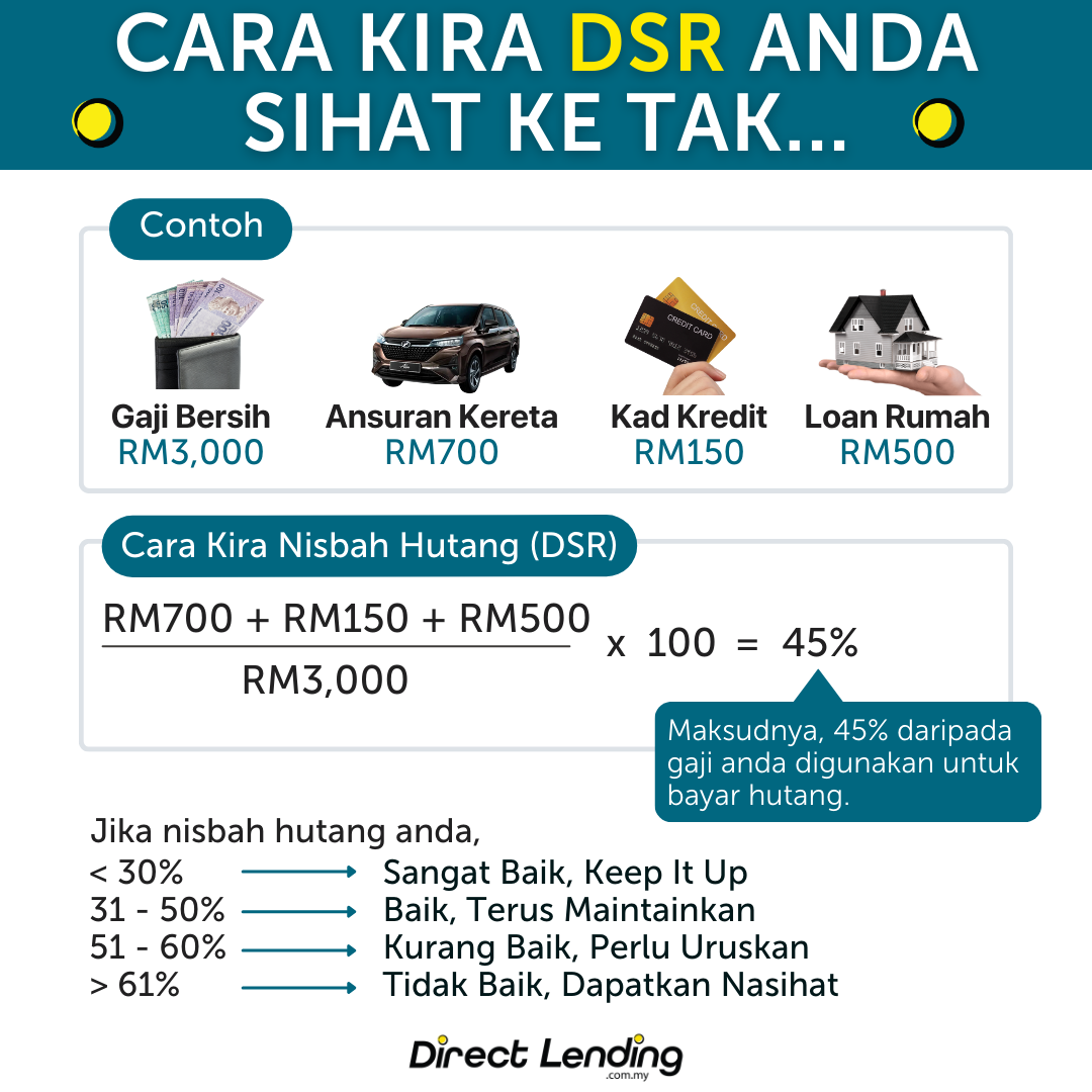 apa itu dsr cara kira dsr