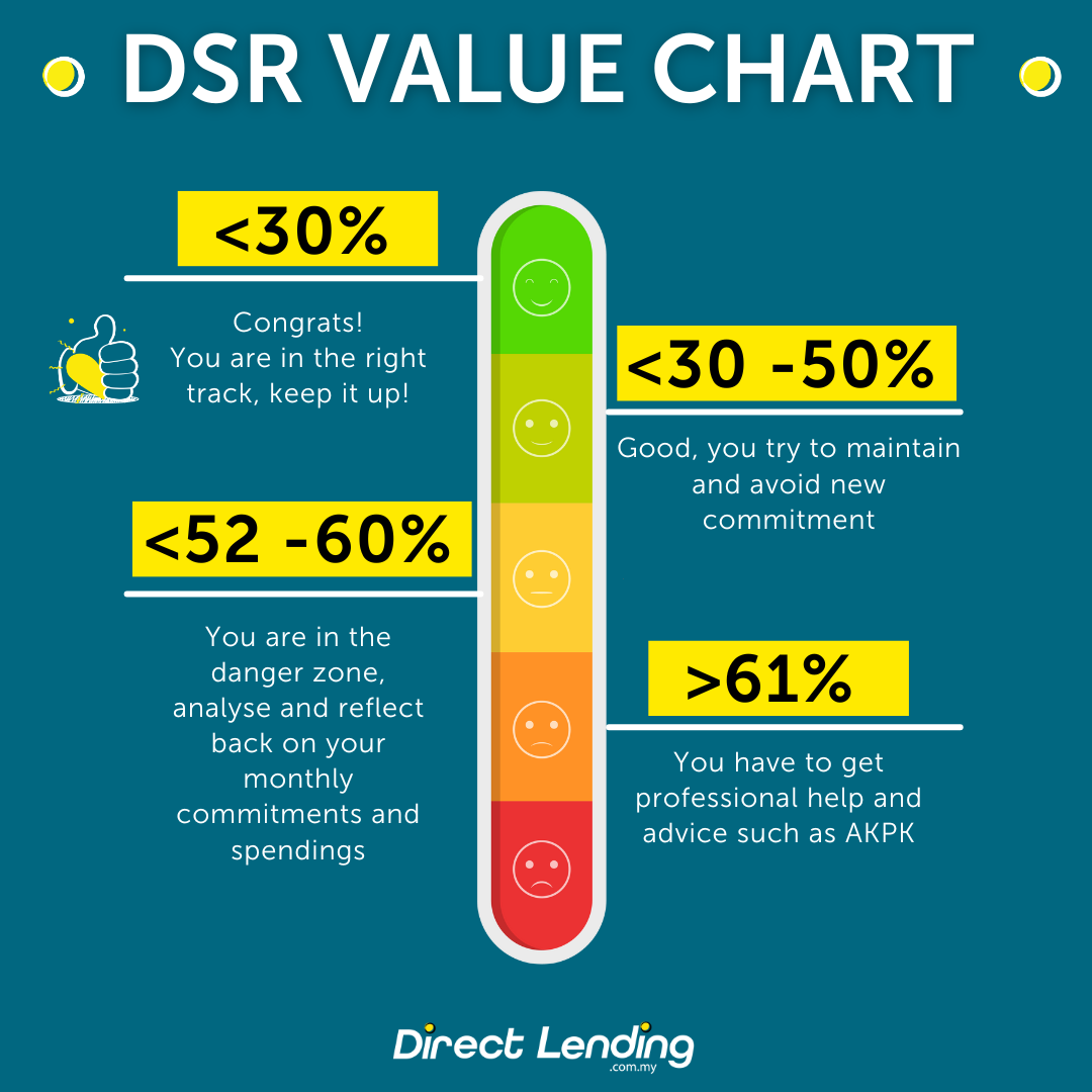 what is dsr