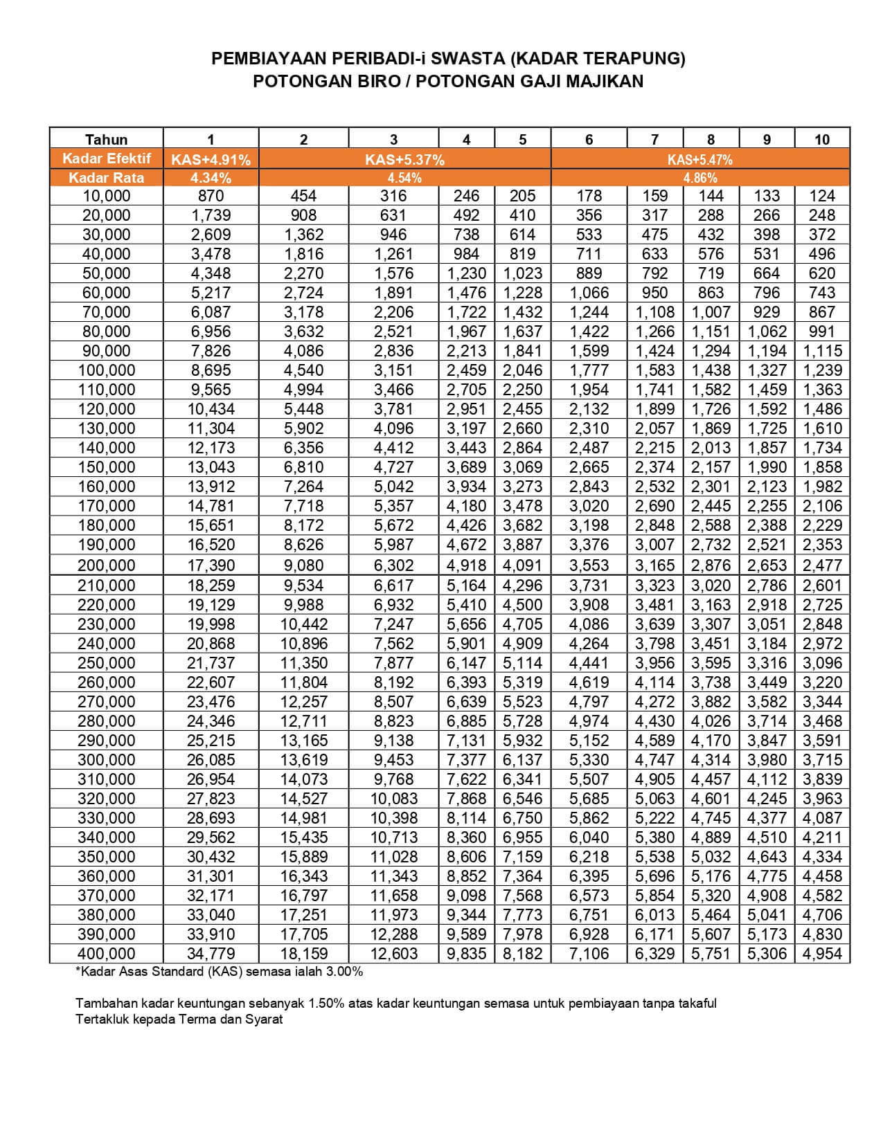 jadual pinjaman bank rakyat