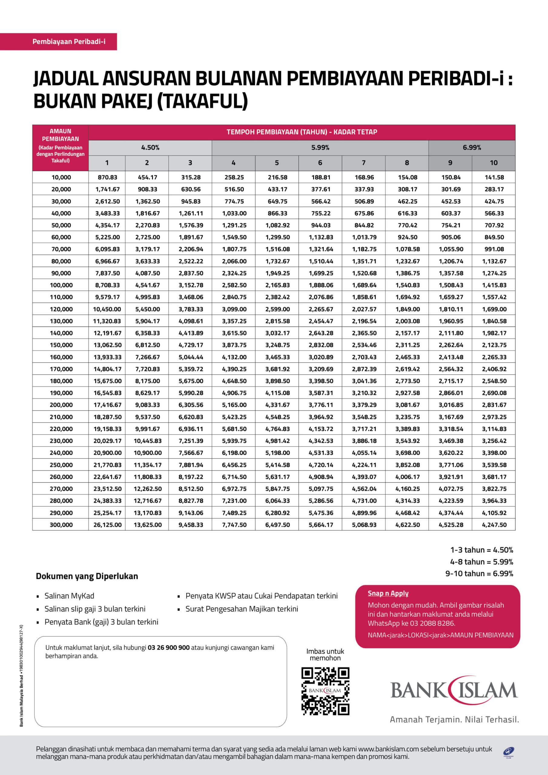 pinjaman peribadi bank islam