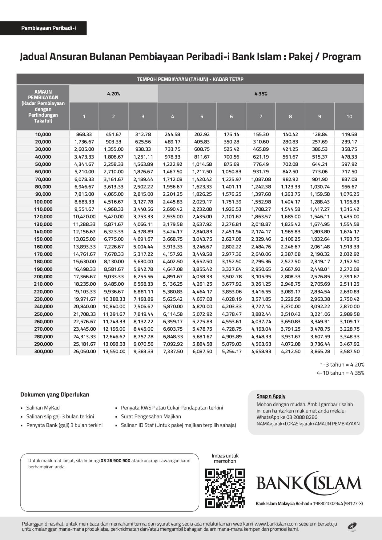 jadual pinjaman peribadi bank islam