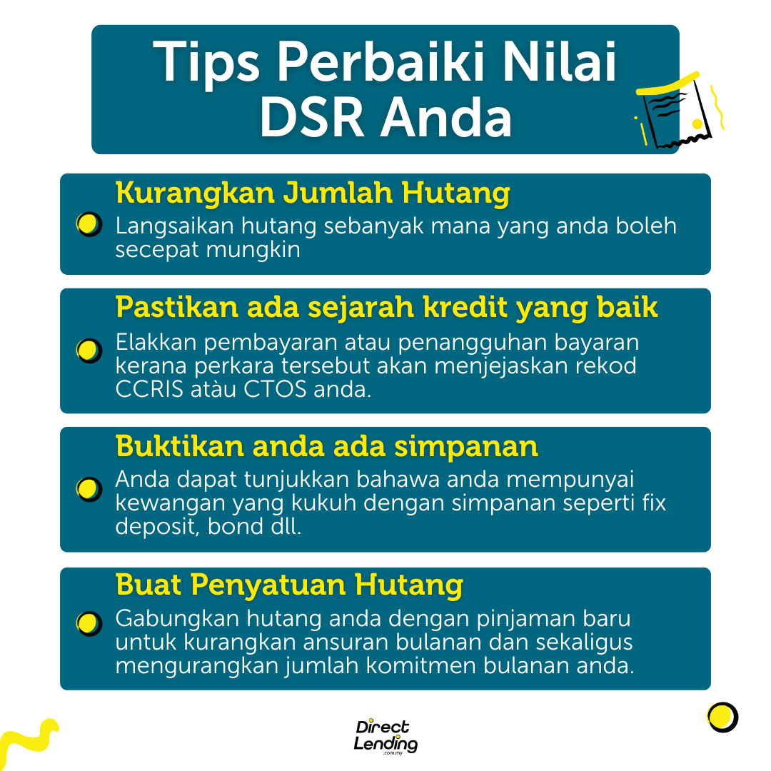 apa itu dsr cara kira dsr