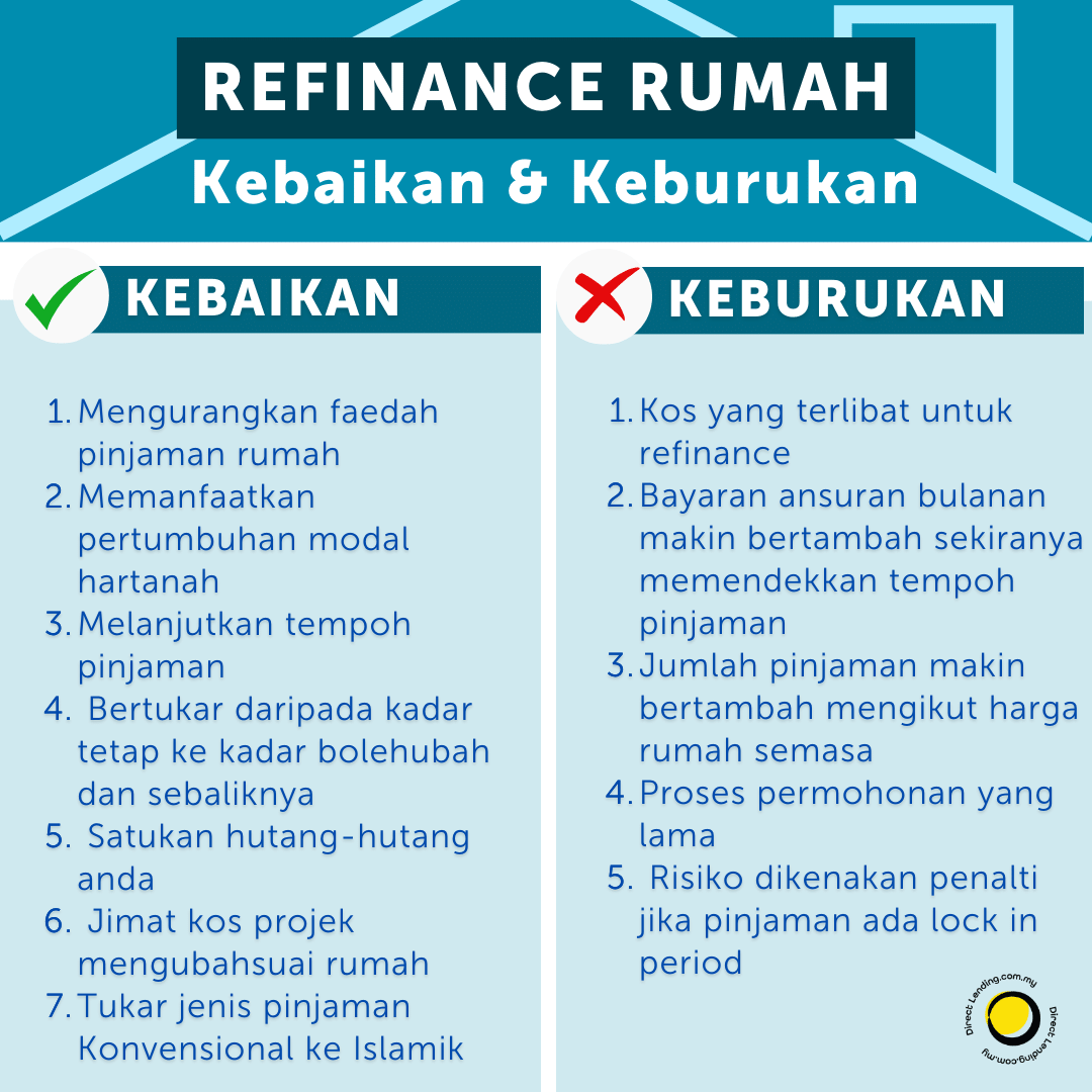 kebaikan keburukan refinance rumah