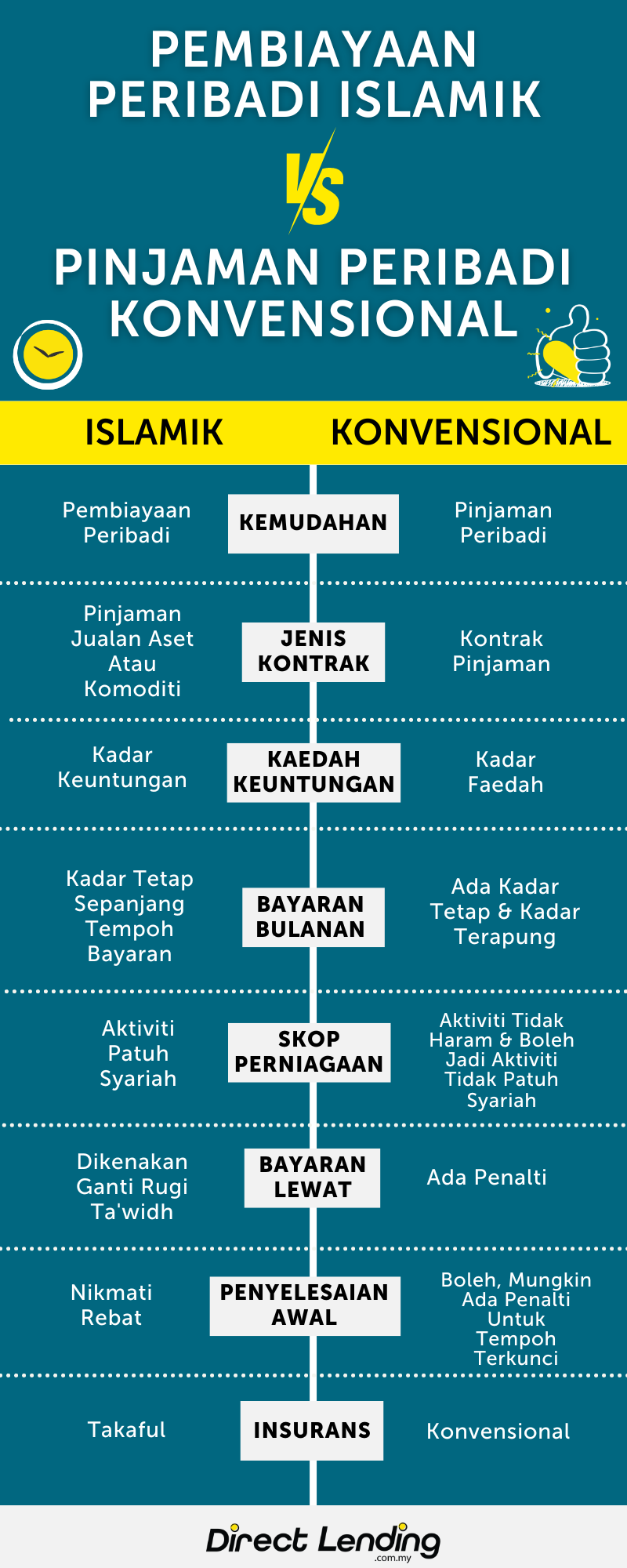 pinjaman peribadi patuh syariah