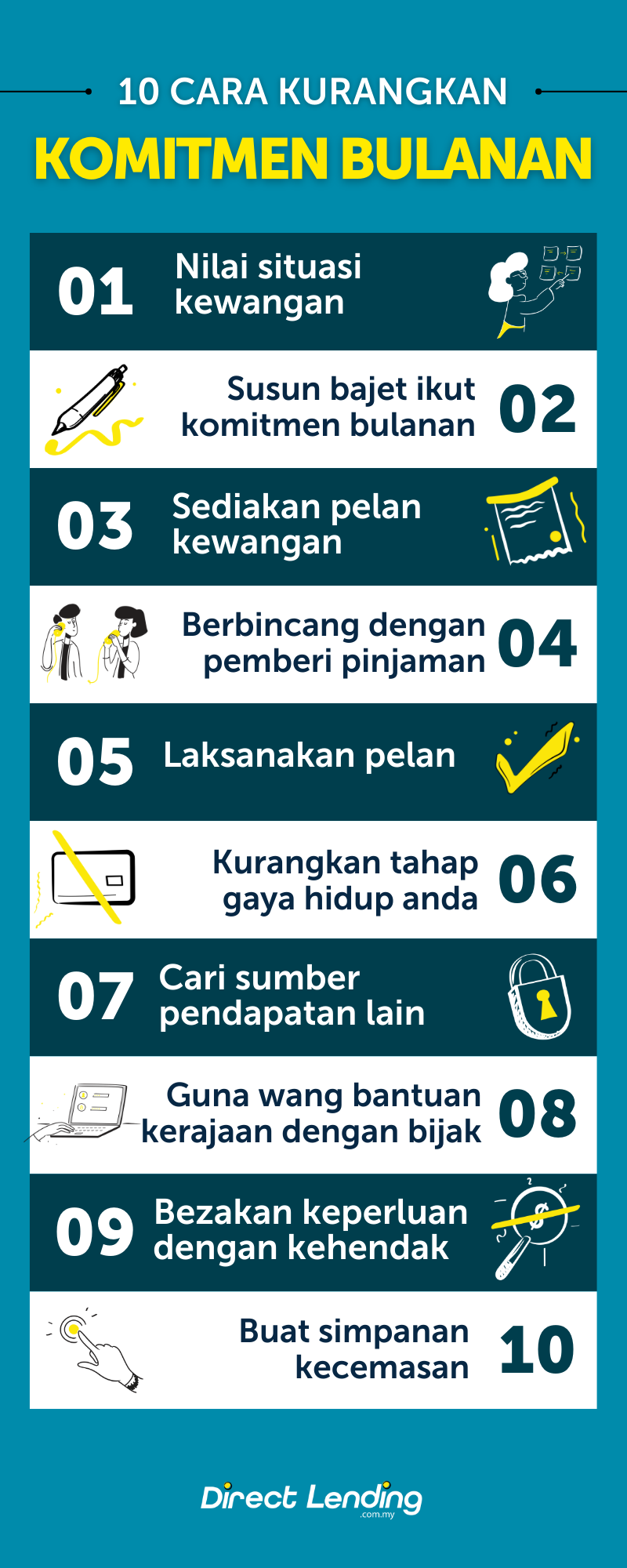 tips kurangkan komitmen bulanan