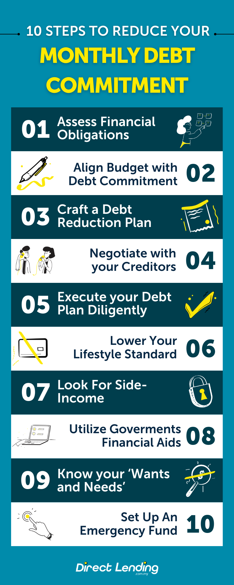 tips reduce monthly commitment