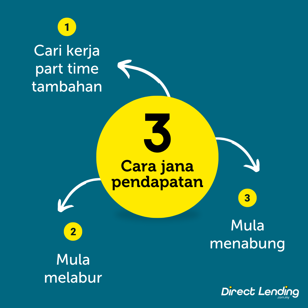 cara selesaikan hutang dengan cepat