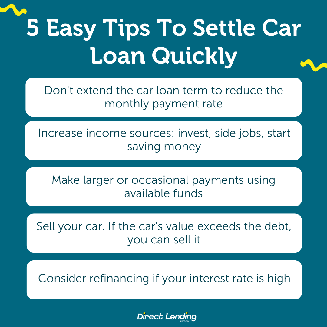 Settle your car loan faster