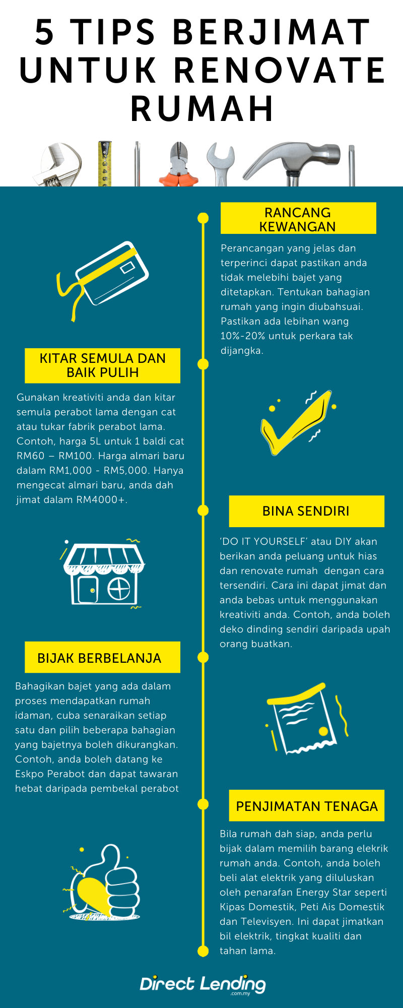 tips jimat renovate rumah