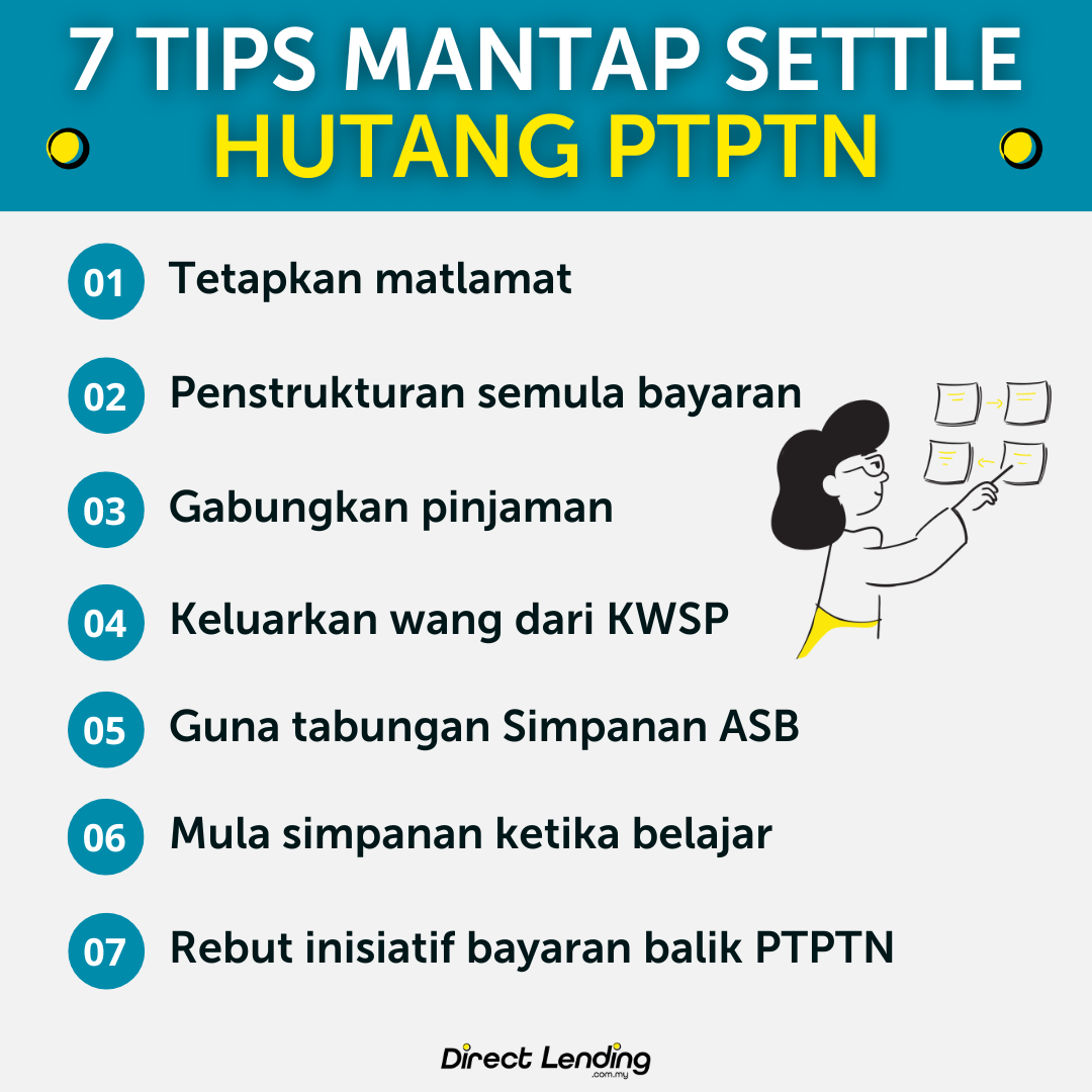 ptptn loan