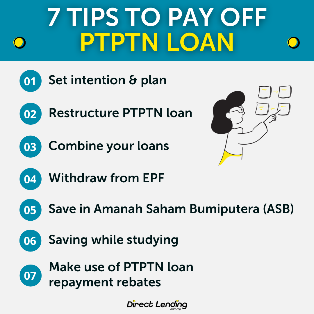 ptptn loan