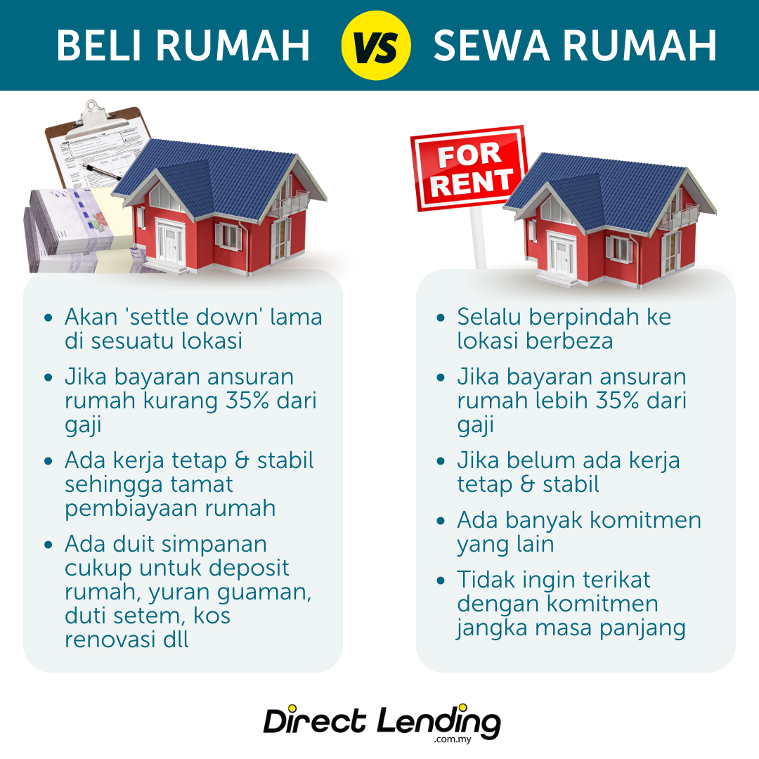 sewa rumah atau beli rumah